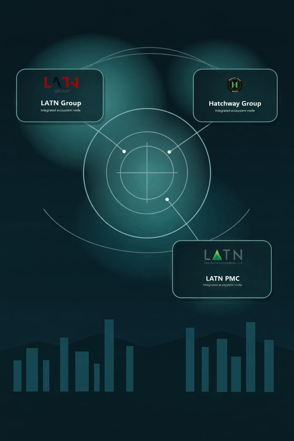 LATN Group ecosystem and global operations